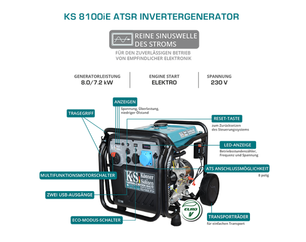 Generator cu invertor KS 8100iE ATSR - imagine 8